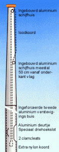 anti-diefstal